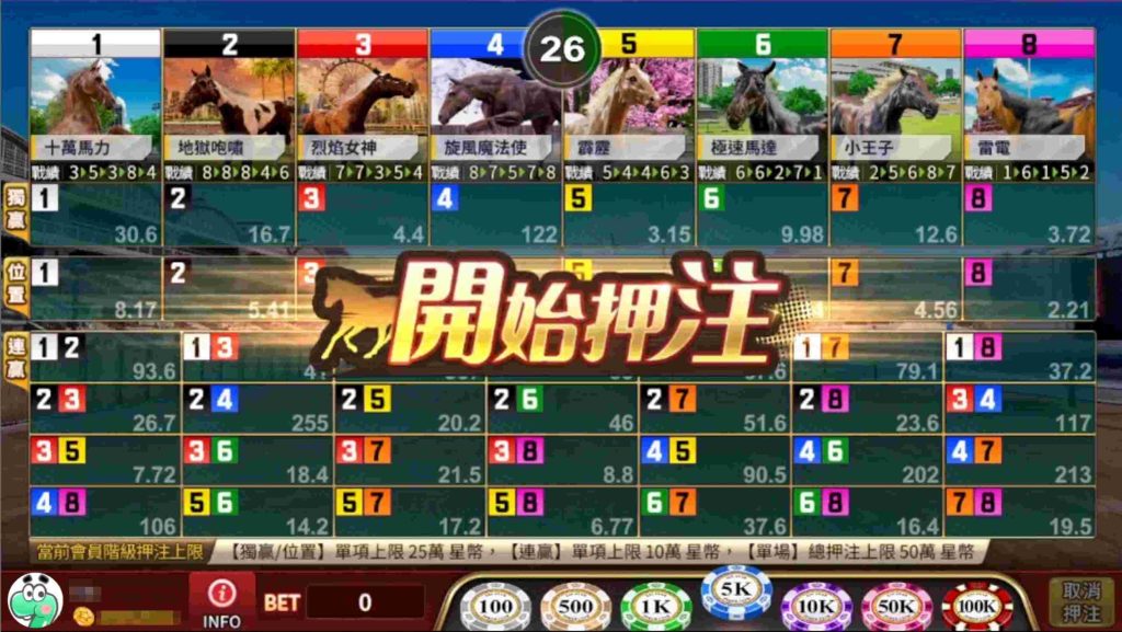 掌握賽馬數據分析，提升下注勝率｜澳門太陽城